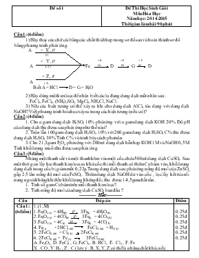Đề thi học sinh giỏi môn hóa học năm học 2014 - 2015 thời gian làm bài 90 phút